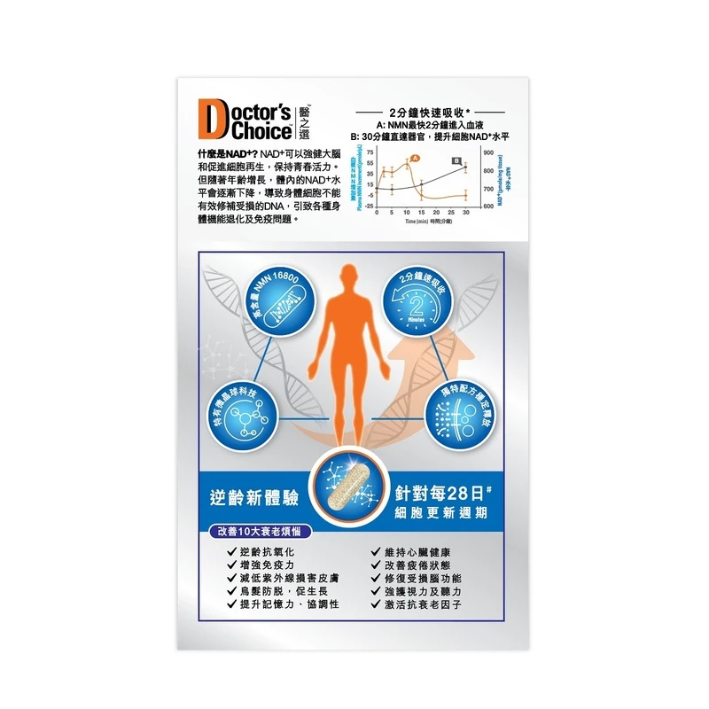 Doctor's Choice NMN 16800 - 112 Capsules - Image 3